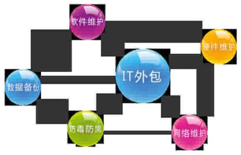 软件定制开发：企业数字化转型的加速器