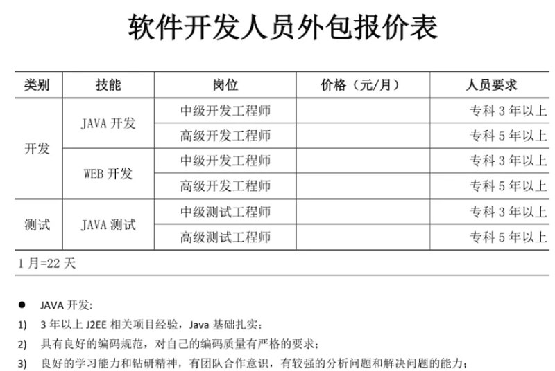 软件定制开发趋势洞察：紧跟技术潮流，打造企业核心竞争力