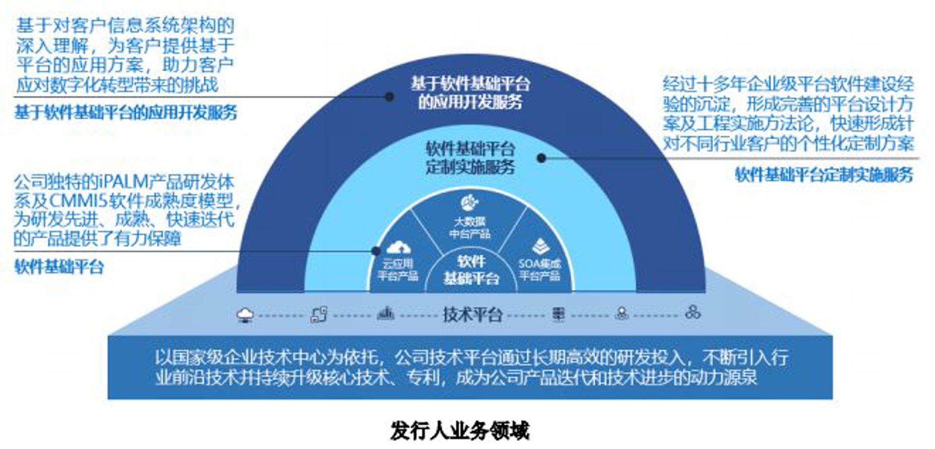 怛赛率科技