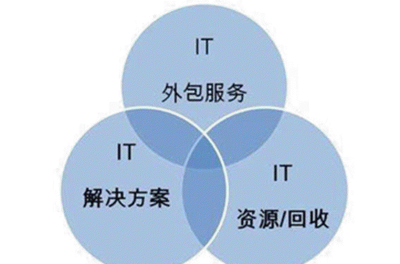 企业信息化：助力转型升级的新引擎