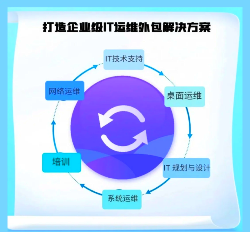 系统集成助力企业数字化转型升级