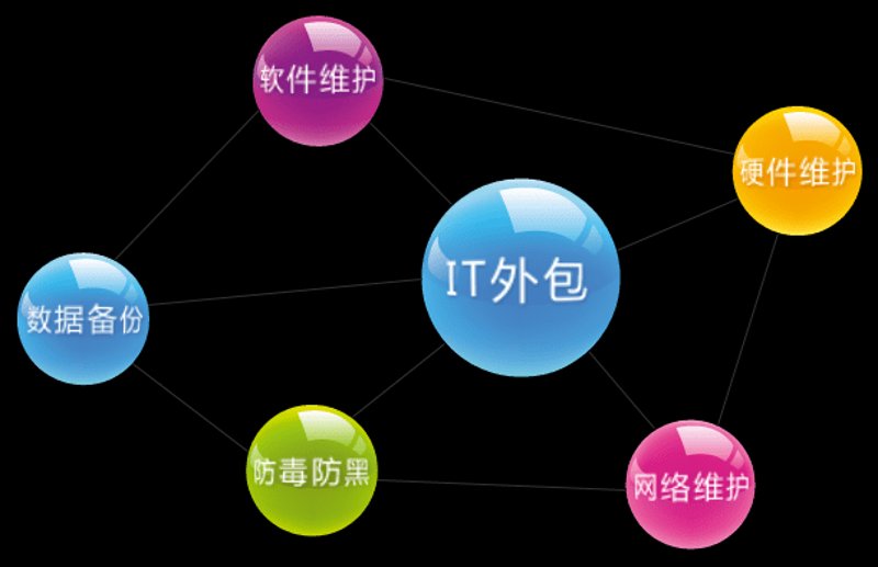软件定制开发：企业数字化转型的加速器